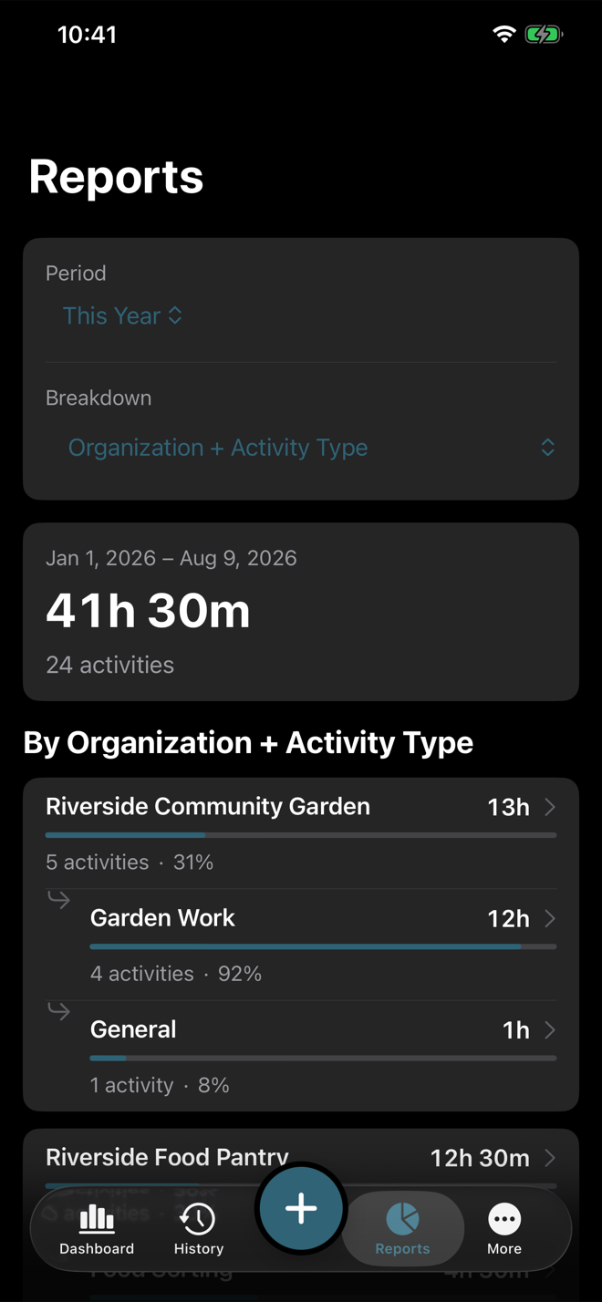 Volunteer Buddy Reports controls on iPhone showing the Period and Breakdown selectors and the current totals