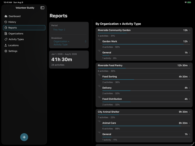 Volunteer Buddy Reports screen on iPad with controls and results visible side by side