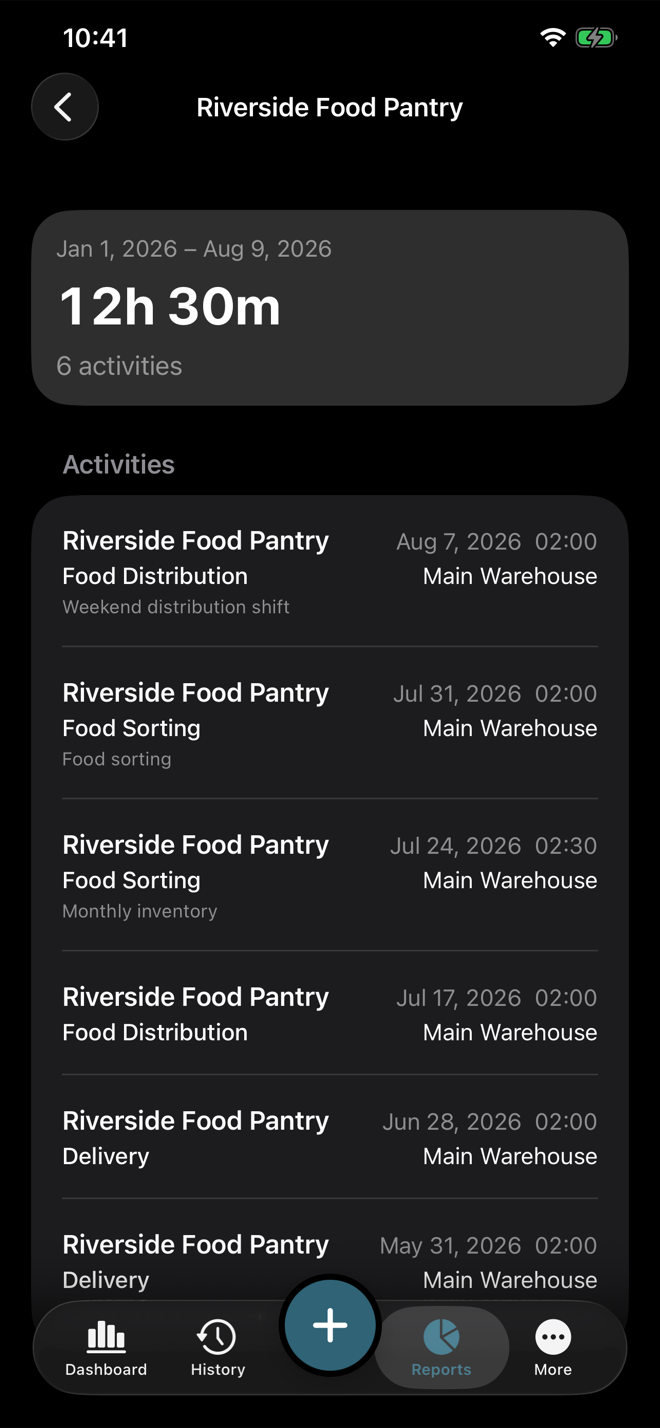 Volunteer Buddy report detail list opened from a report row, showing matching activities and the report period context